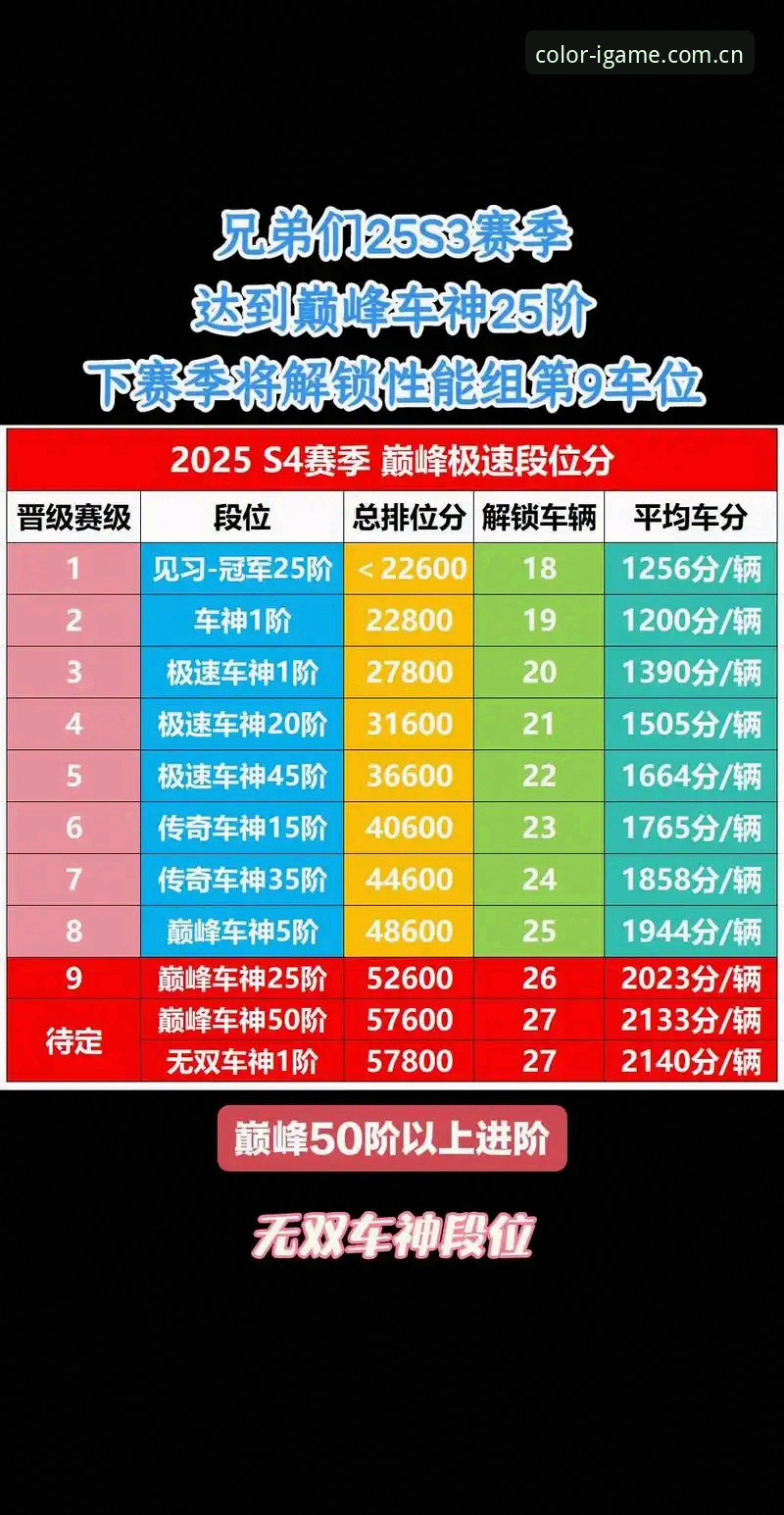 J1速度榜：37.1km/h的室屋成vs游戏就该有色彩CN新版赛事数据，谁更值得看？